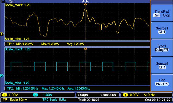 TBS1000B-Series-Oscilloscope-Datasheet